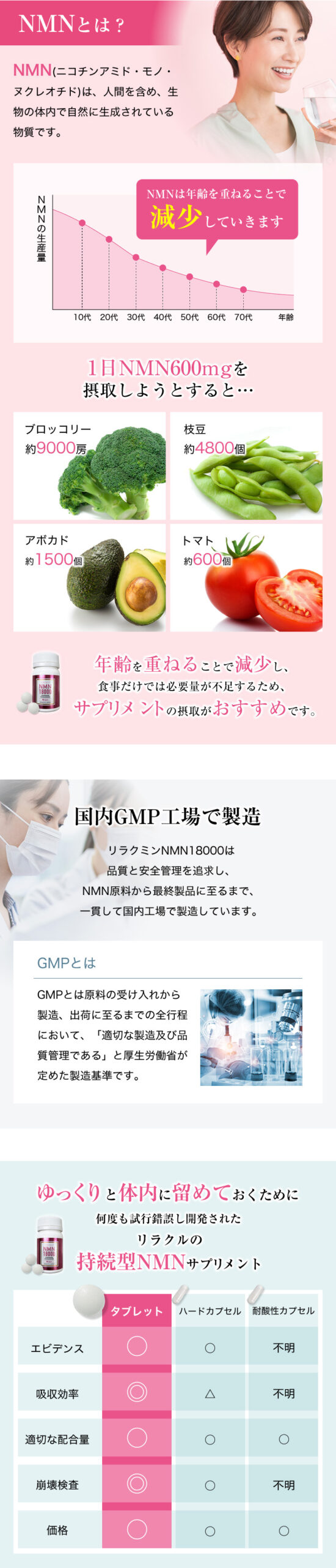 美容サプリメントLP